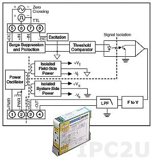SCM5B : moduli di condizionamento di segnale a 3 vie
